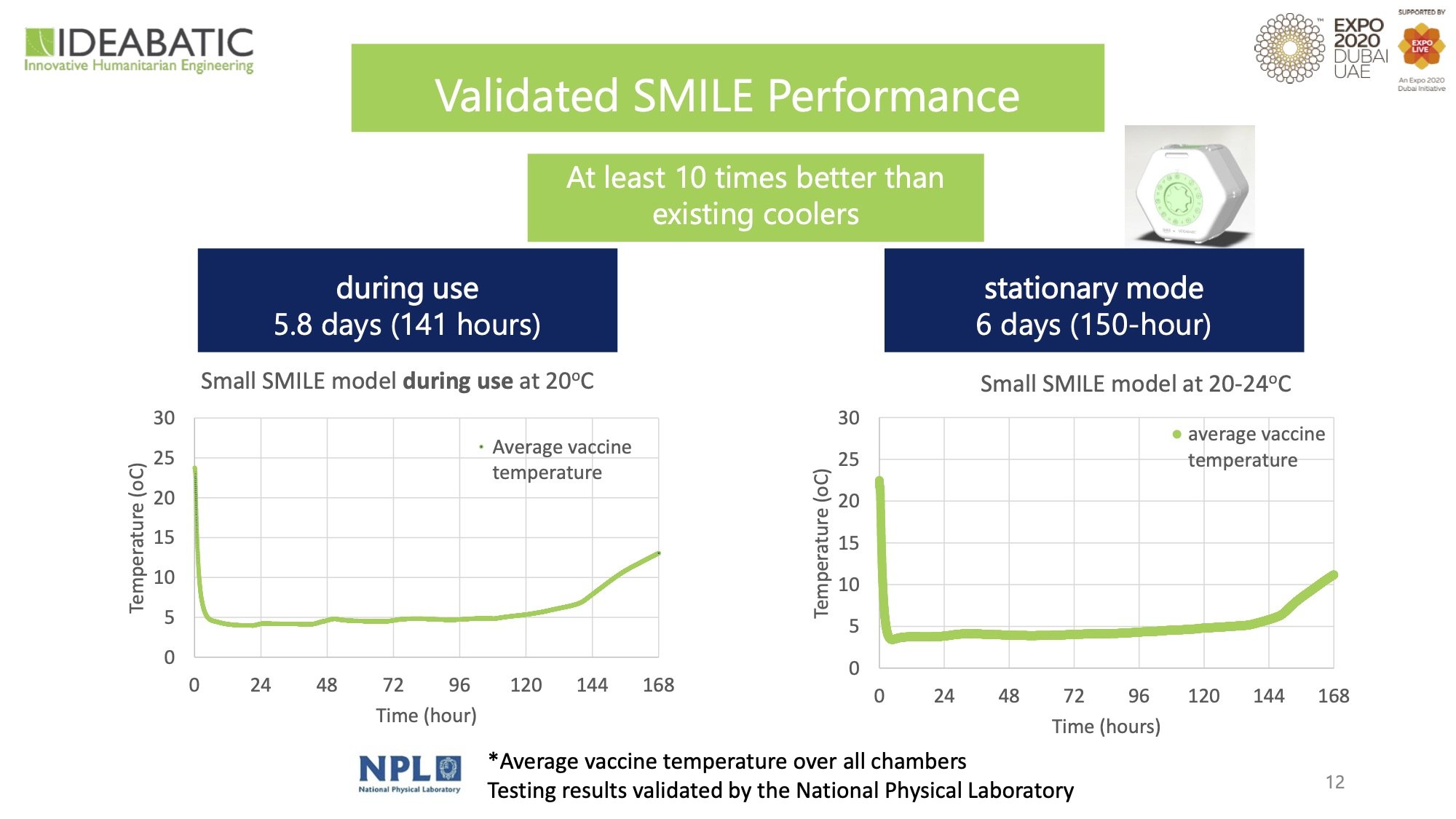 無需電力疫苗行動冰箱