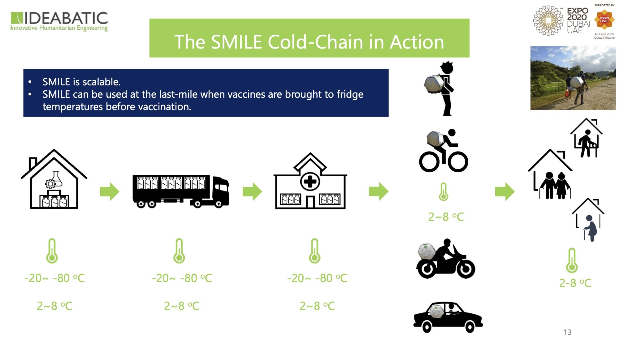 無需電力疫苗行動保溫箱