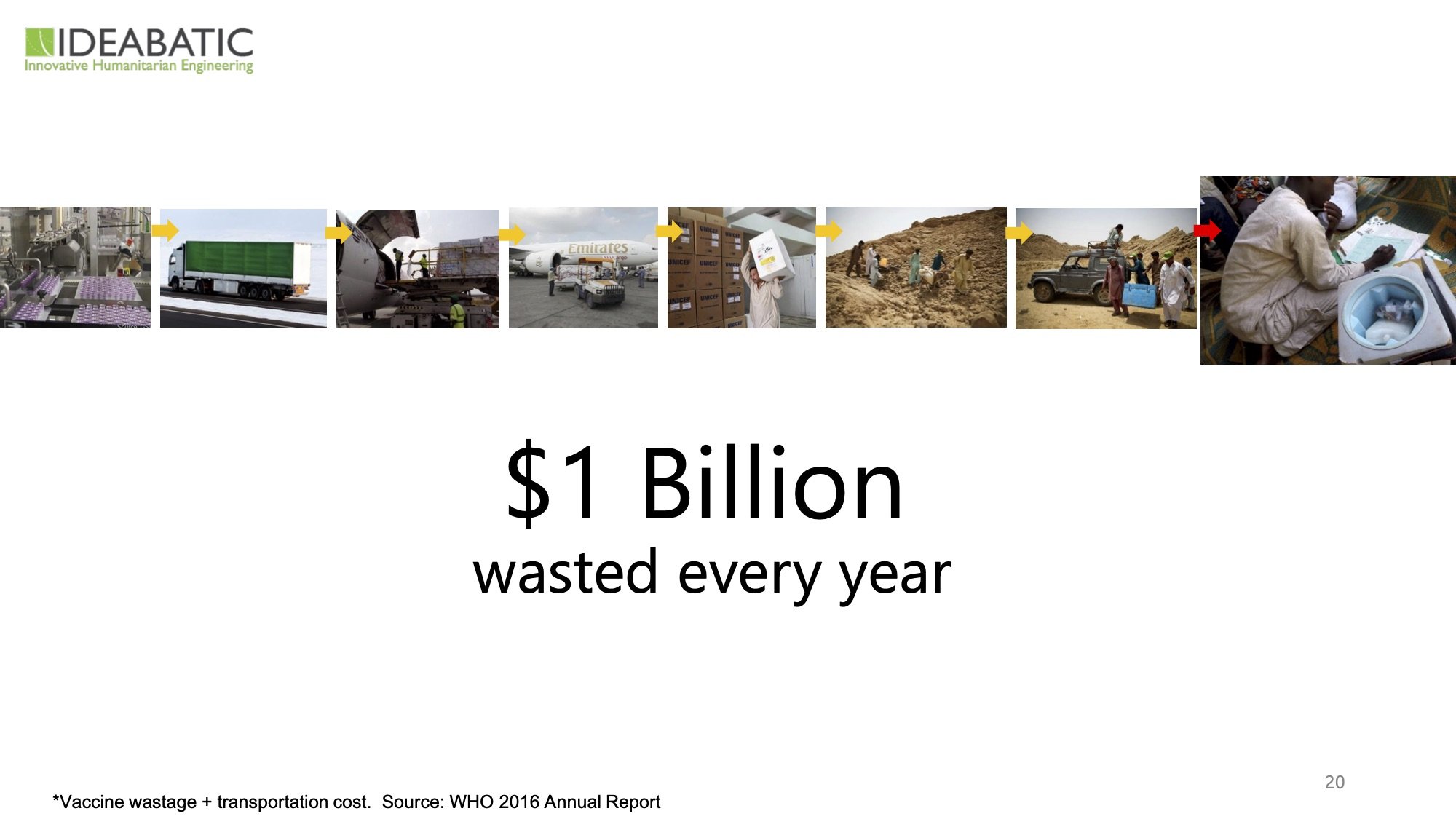 疫苗行動冷藏箱