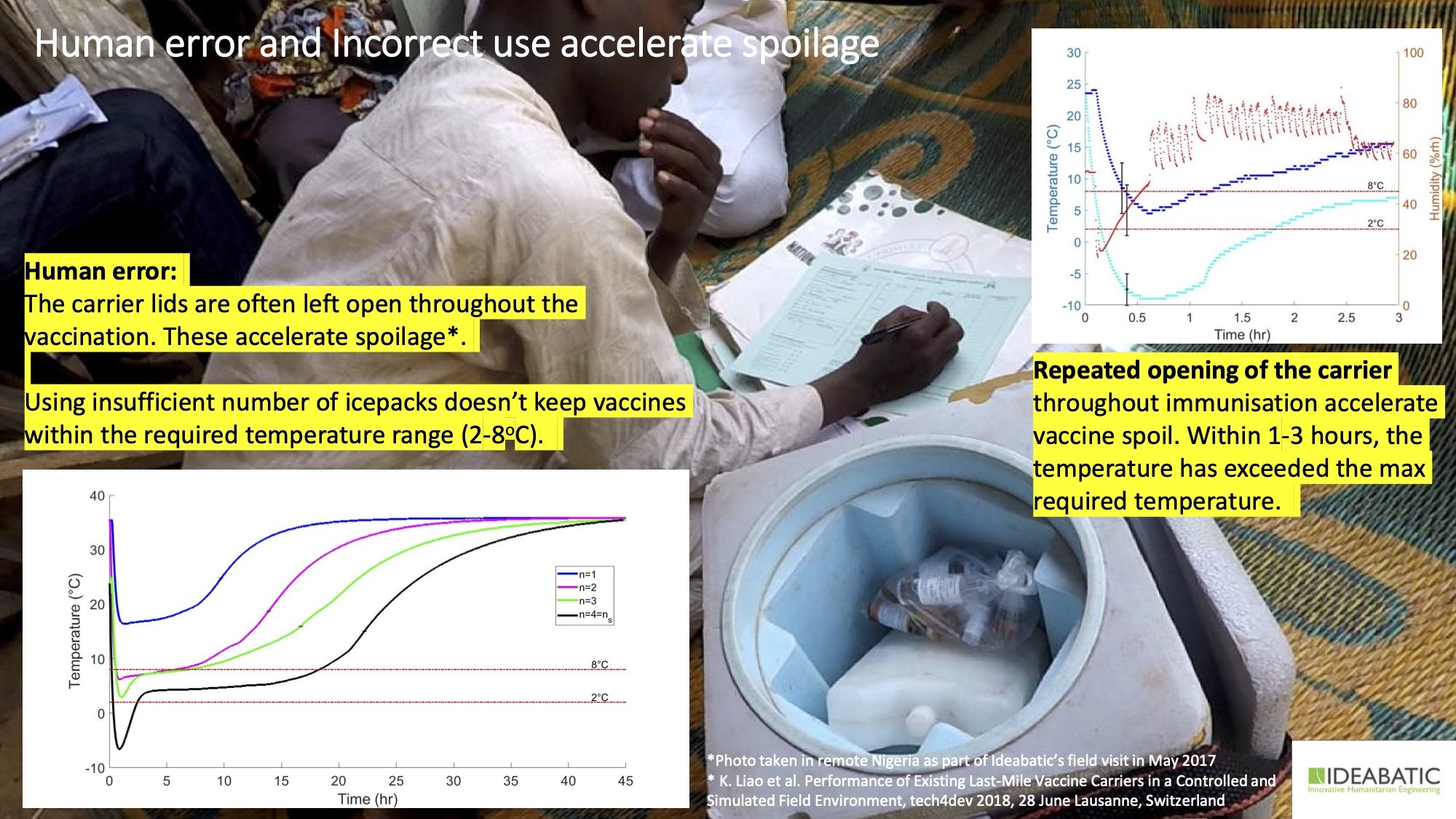 疫苗行動冷藏箱